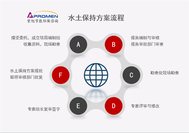 水土保持方案管理办法更新，有哪些新变化？